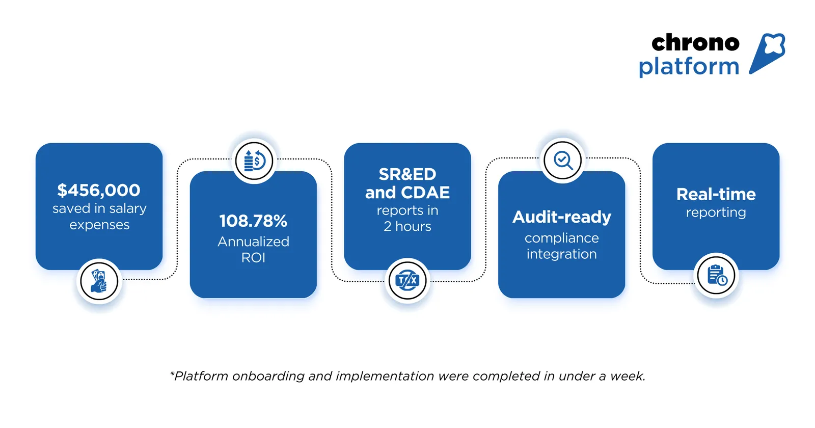 Empego case study results