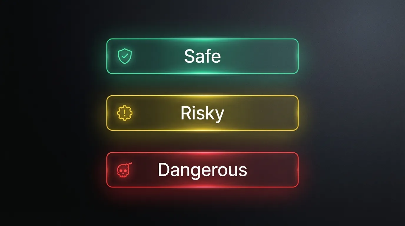 Layered diagram of five production controls: Safe Actions (auto-approve), Risky Actions (confirmation), Dangerous Actions (human approval required)