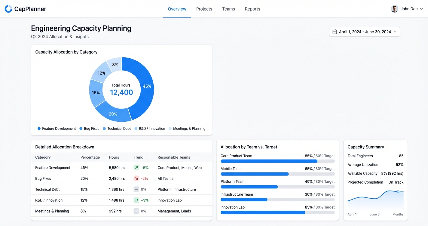 Data categorization by Chrono