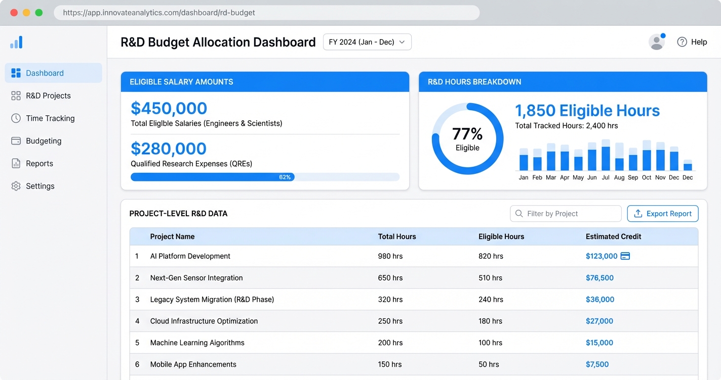 Chrono R&D budget allocation dashboard