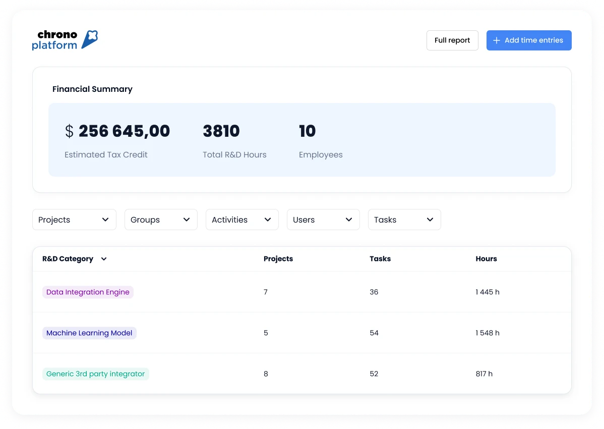 Chrono engineering ROI intelligence