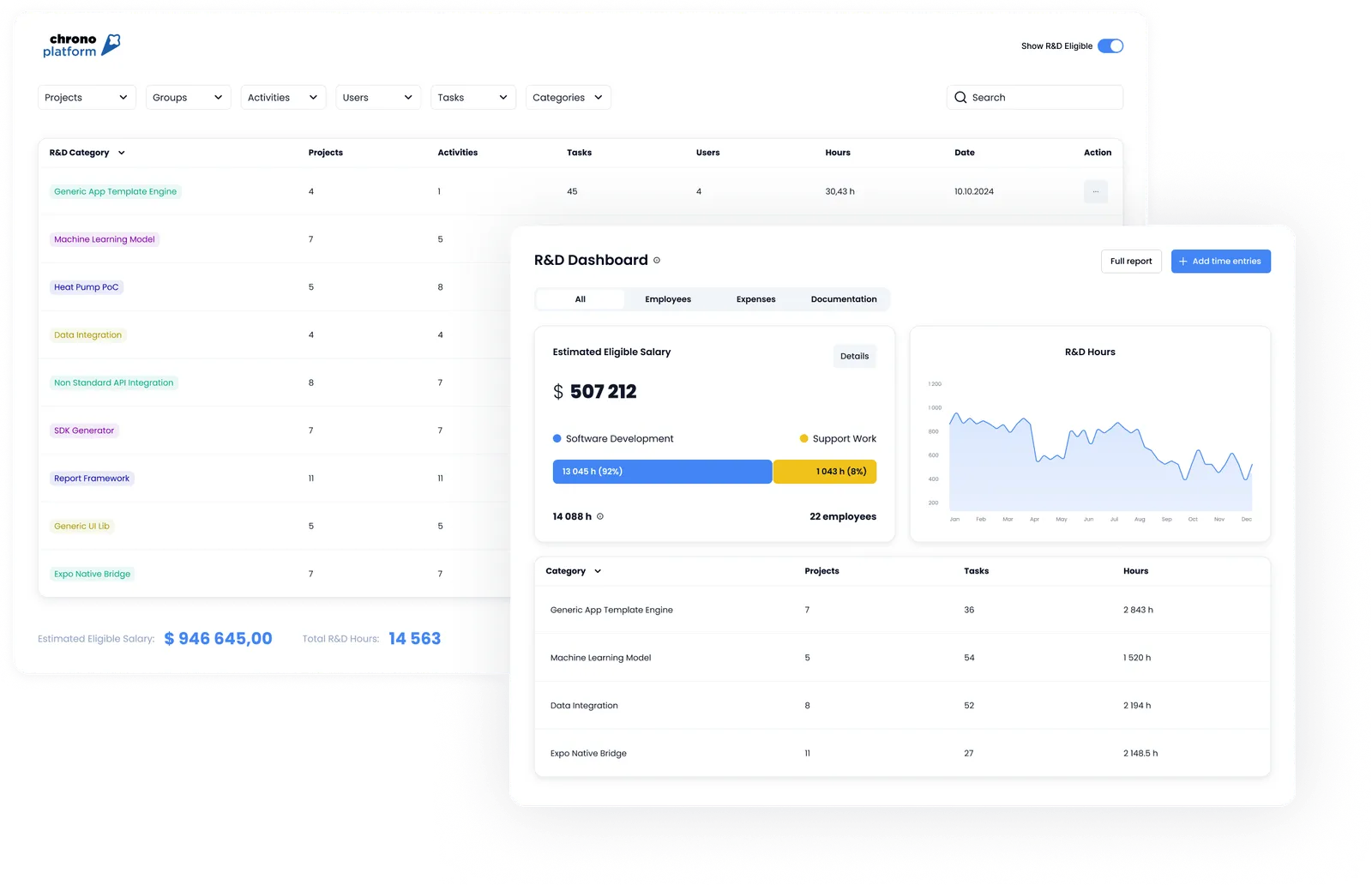 Cloud monitoring services overview