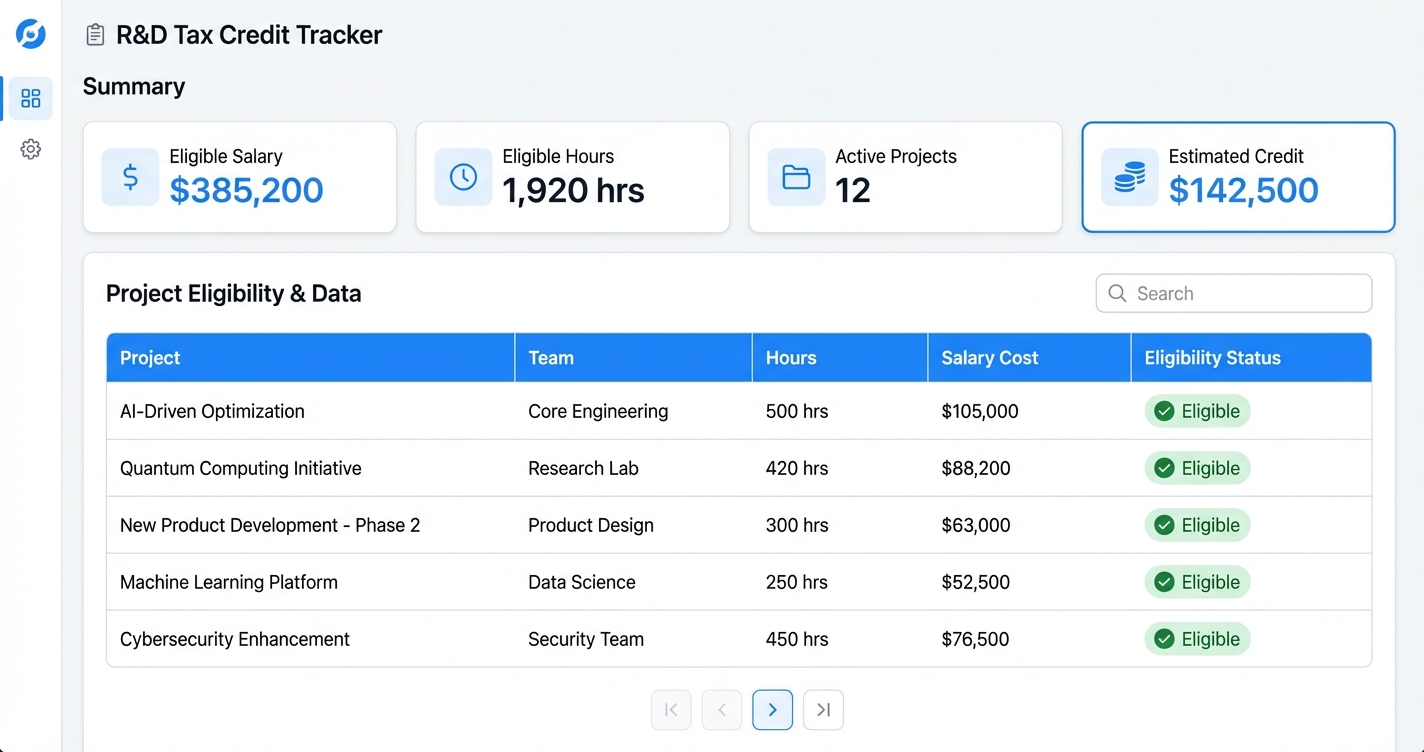 Chrono Platform R&D dashboard showing eligible salary, hours, and project data
