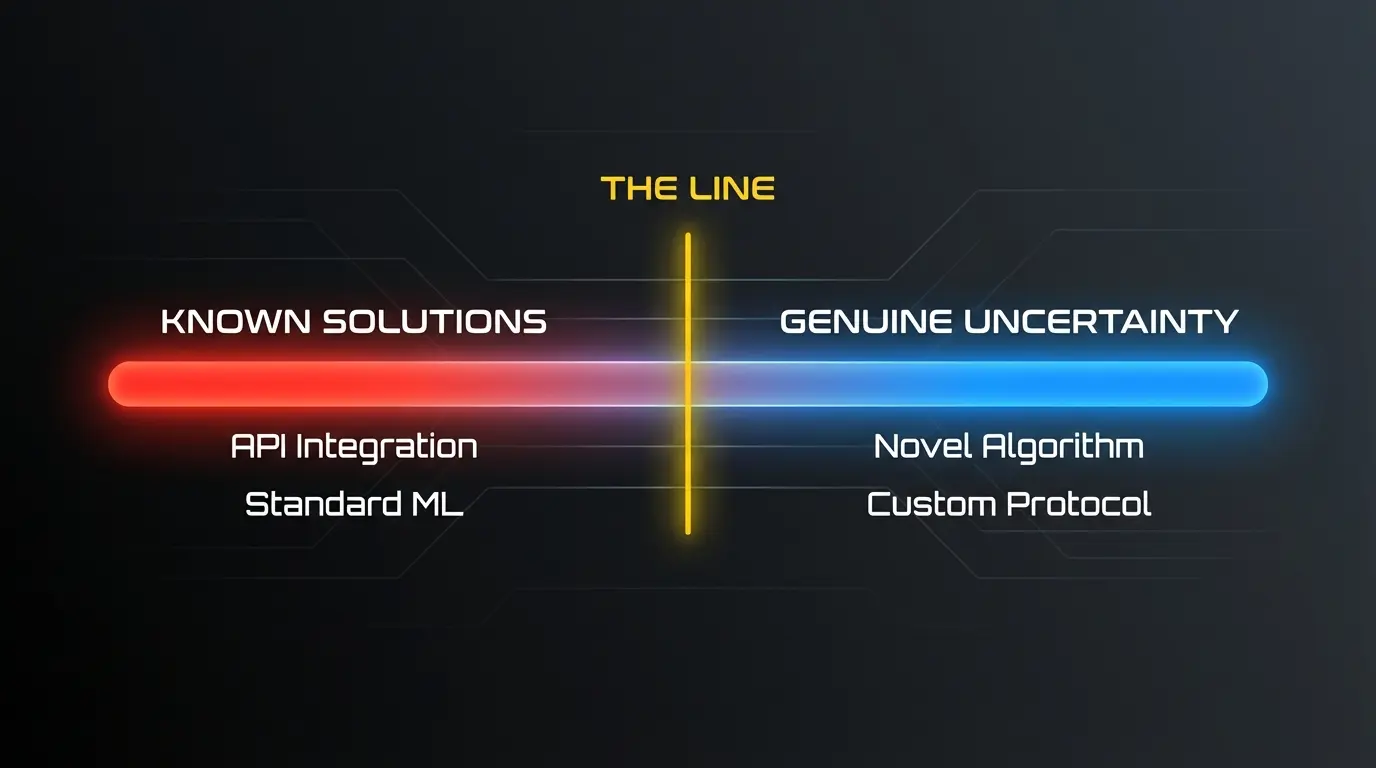 Spectrum of qualifying versus non-qualifying SR&ED work in software development