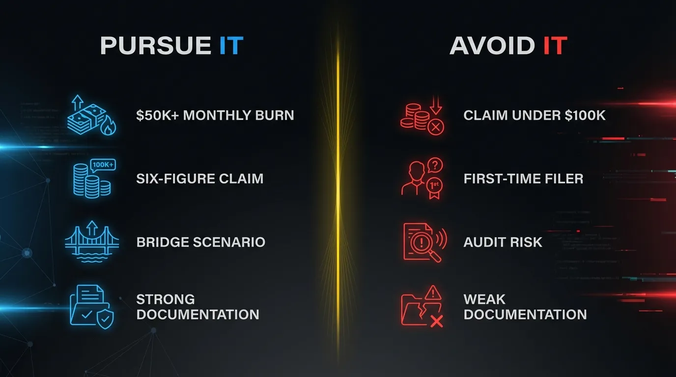 SR&ED financing eligibility: when to pursue (high burn rate, six-figure claim, strong docs, bridge scenario) vs when to avoid (small claim, first-time filer, audit risk, weak documentation)