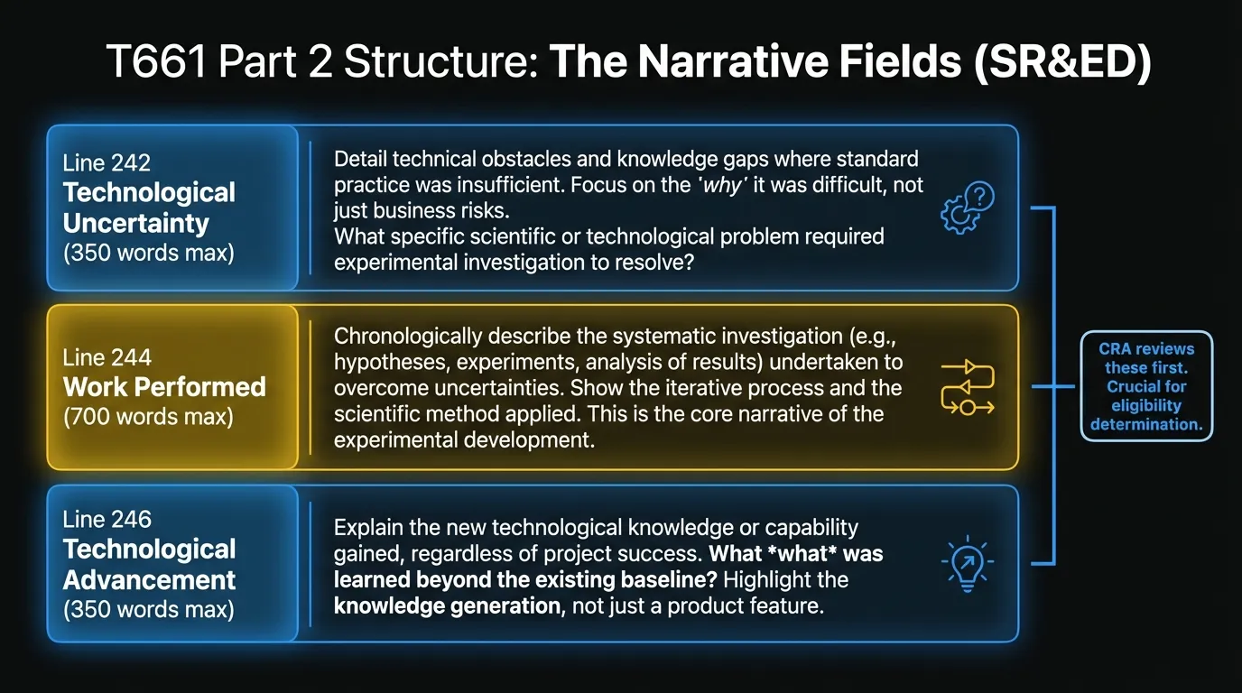 T661 Part 2 structure showing three narrative fields: Line 242, Line 244, and Line 246